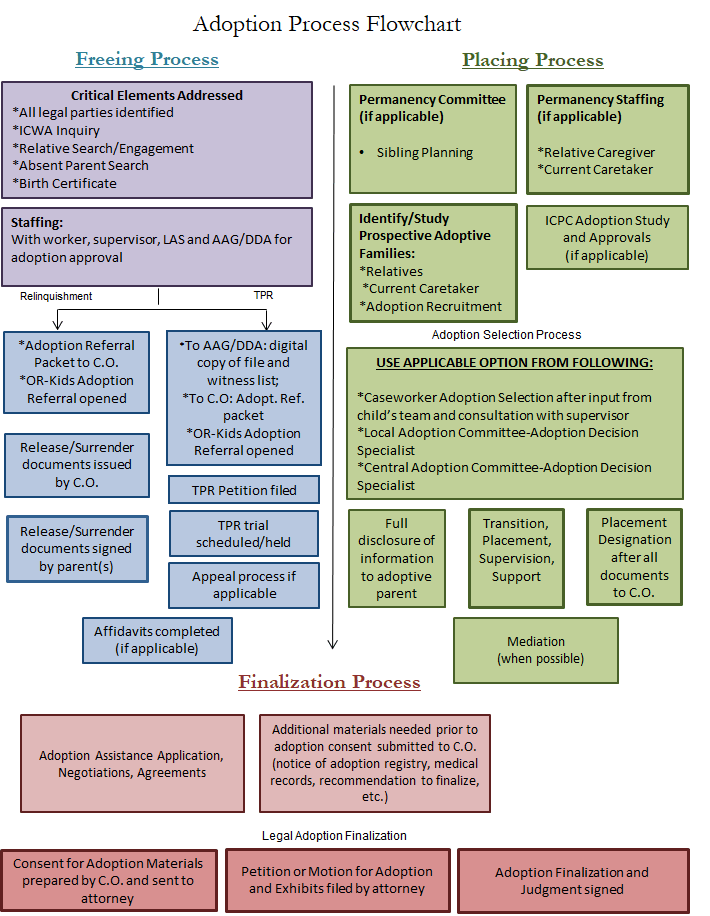 AdoptionFlowchart